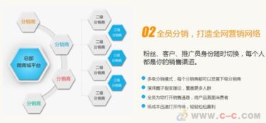 長春直銷獎金結算系統(tǒng)開發(fā)與數(shù)據(jù)分析后臺技術實現(xiàn)